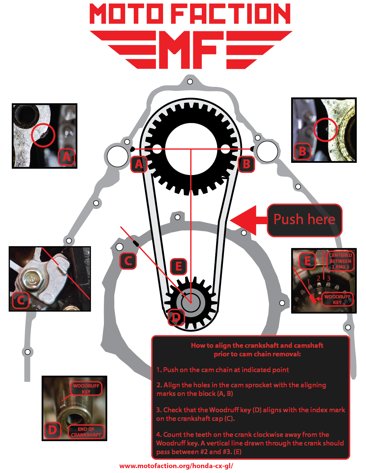 Here is an infographic showing how to set the valve timing on a Honda CX500, GL500, CX650 or GL650 motorcycle as featured on MotoFaction.org.