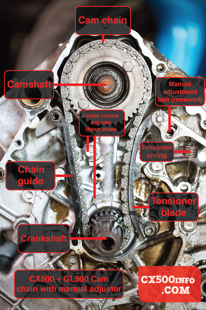 Here is a photo of the manual cam chain tensioner setup on a Honda CX500 or GL500 motorcycle.